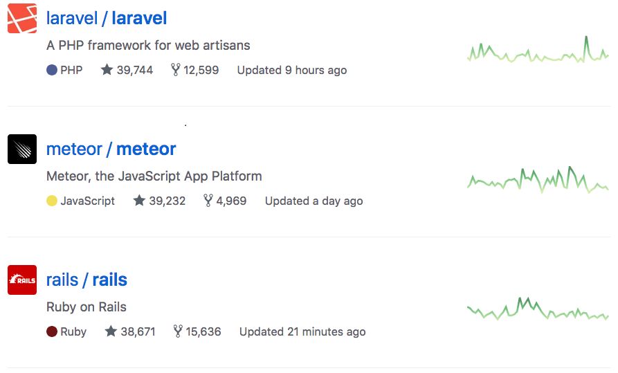 laravel top 1