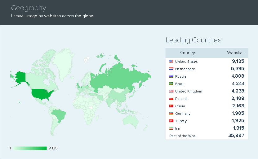 laravel worldwide