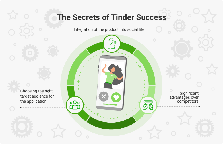 Tinder Features: The Complete List for Dating Startups | KeyUA