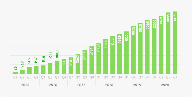 paid tinder users statistics