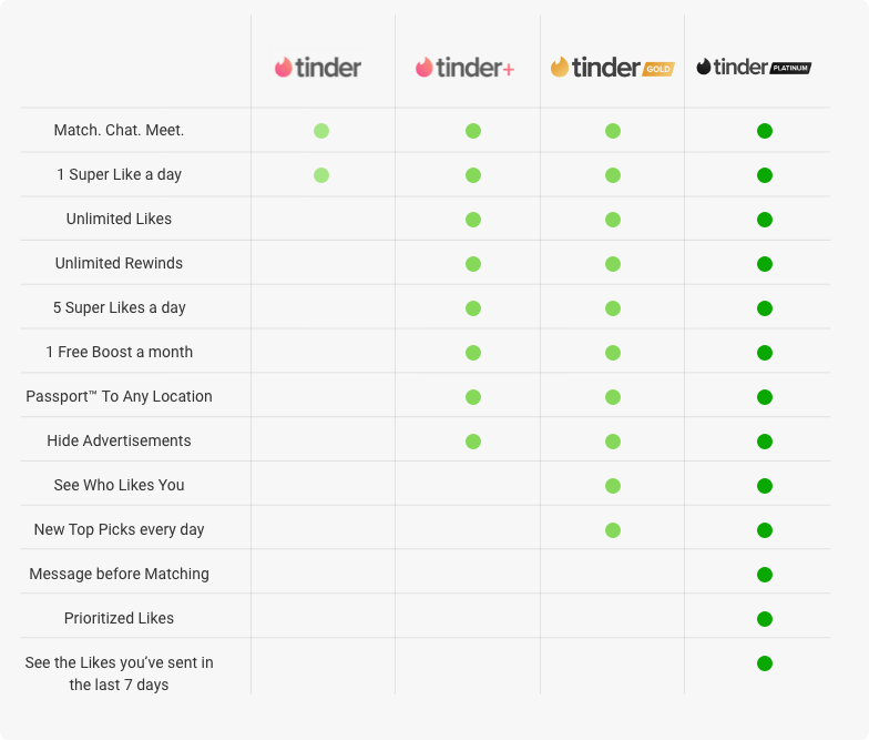 tinder subscription plans