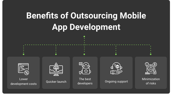 steps_for_outsourcing_mobile_app_development 1
