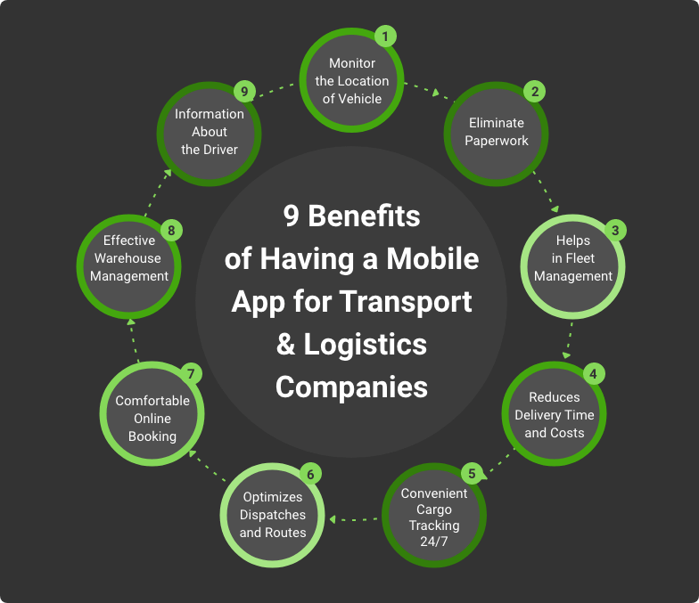 benefits of mobile app for logistics companies