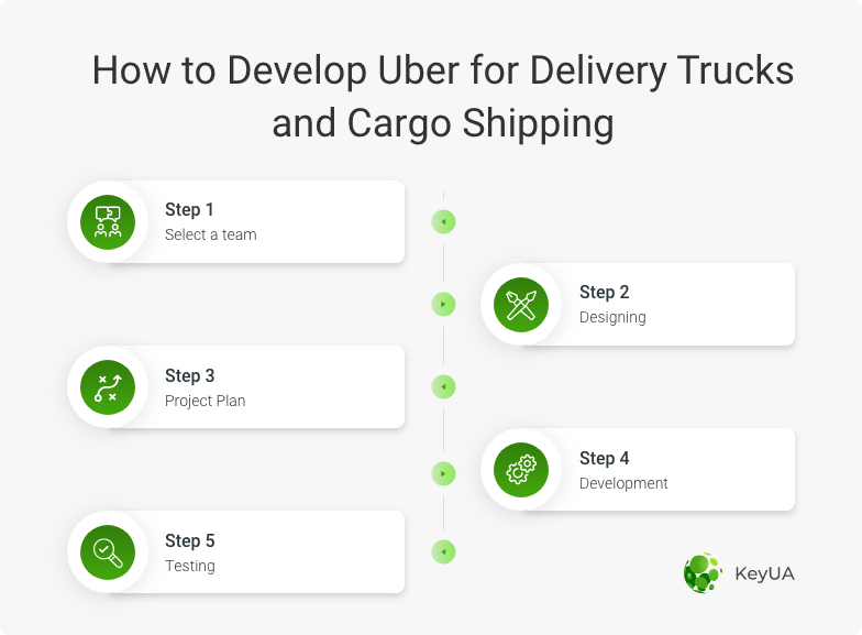 how to build a mobile app for a logistics company