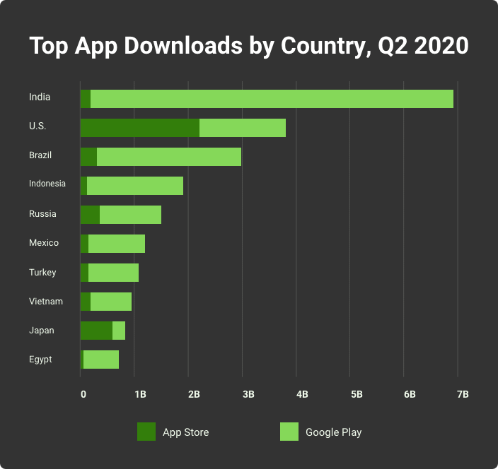 total app downloads 2020