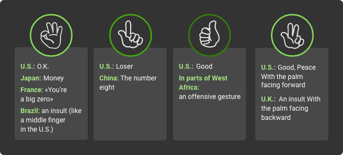 gestures meaning in different countries